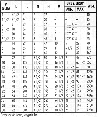 Silencer Chart